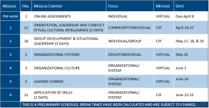 Leadership Development Program - Cohort 7 Schedule