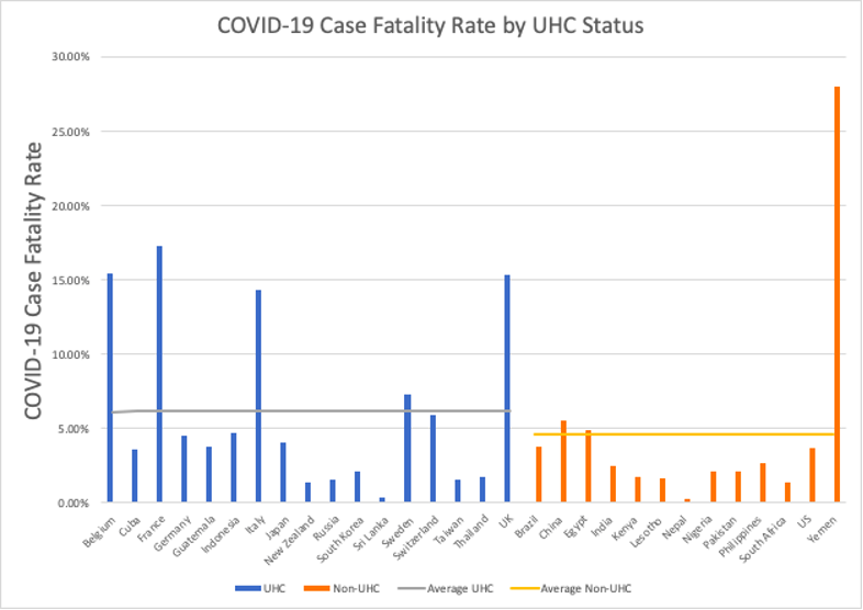 Figure-2-Case-Fatality-Rates