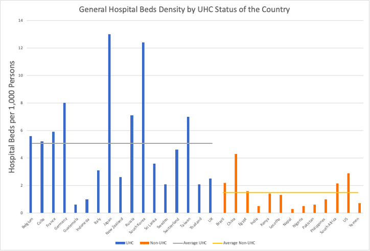 Figure-4-Hospital-Beds-Per-1000