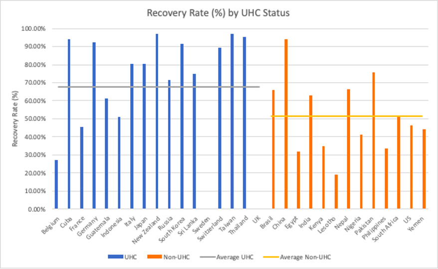 Figure-5-Recovery-Rates 