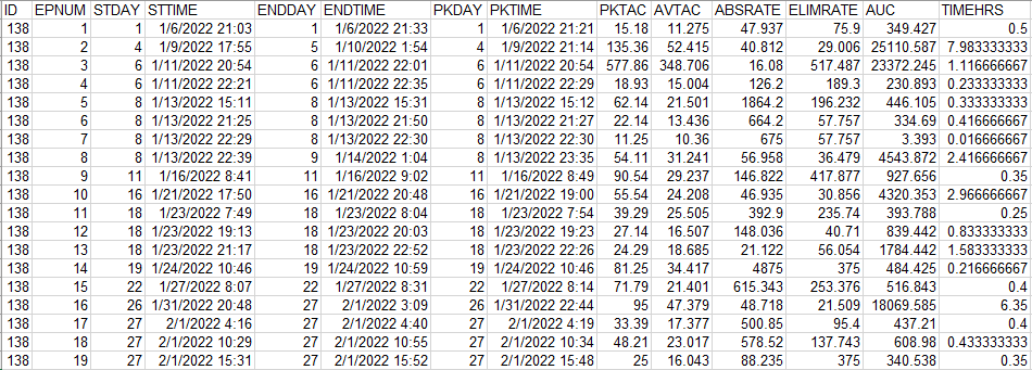 table with lots of numbers