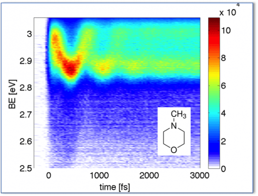 NMM Rydberg spectroscopy